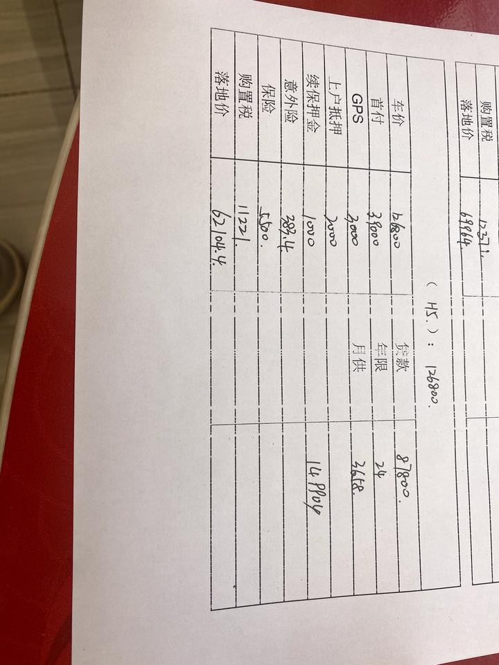 红旗H5经典 1.5旧款山西落地14.9 应该往哪里再砍砍 大哥们