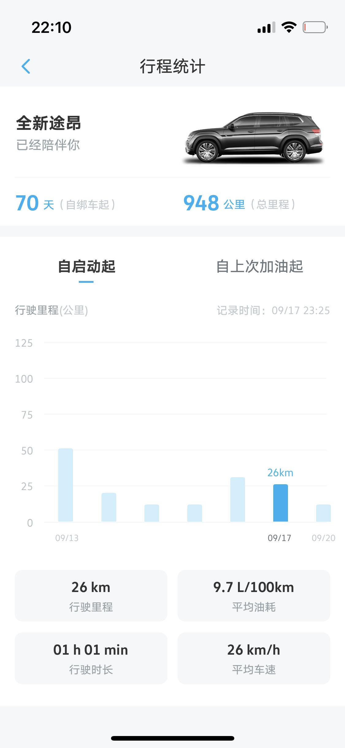 大众途昂 提的22款380尊崇豪华，目前70天，使用过程中多次报制动灯故障，实际没有故障，重启后能解决，大家有遇到这种情