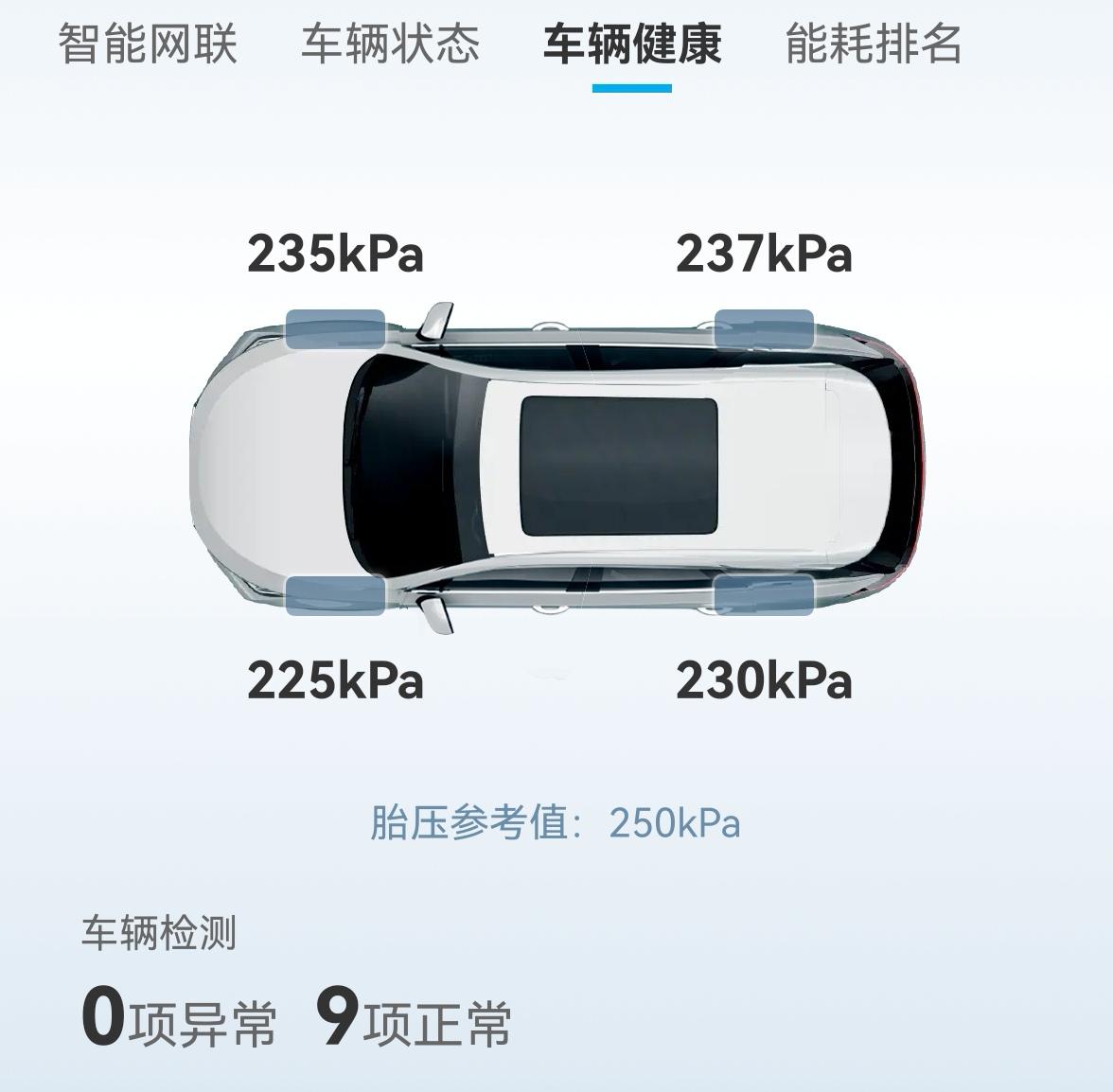 比亚迪元PLUS 坐标广州，实际公里数800，但是胎压这样，正常吗？这两天广州有点热