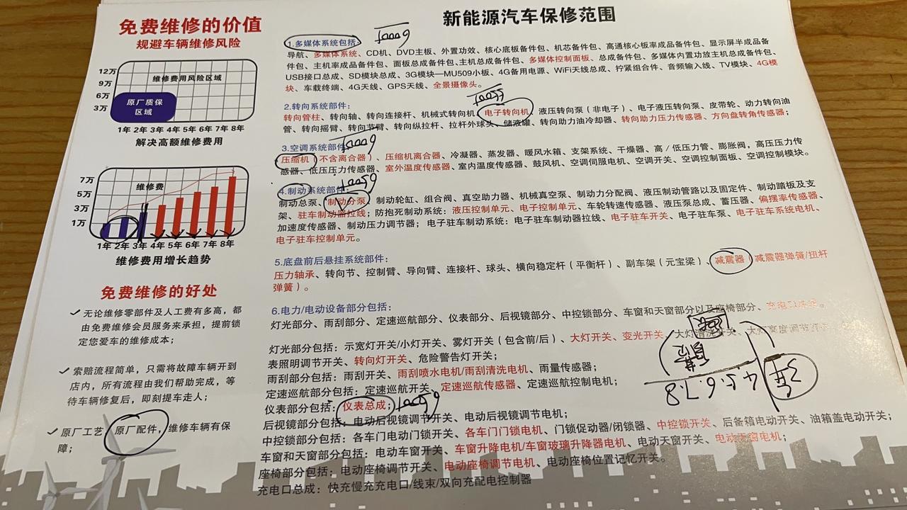 荣威Ei5 荣威ei5这个车买了刚一年，突然上周五慢充冲不上电了，周一把车放到4s店说要检查，后来售后给我推荐了延后质保