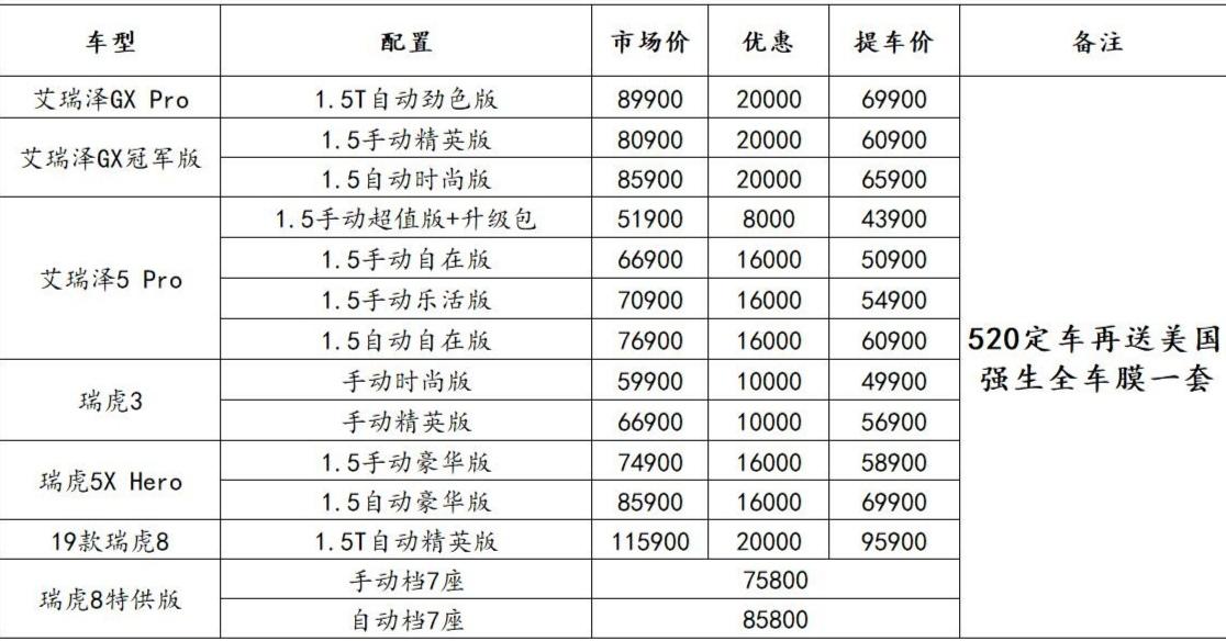 奇瑞瑞虎3 在这个特殊的日子里，这个表白怎么样？
