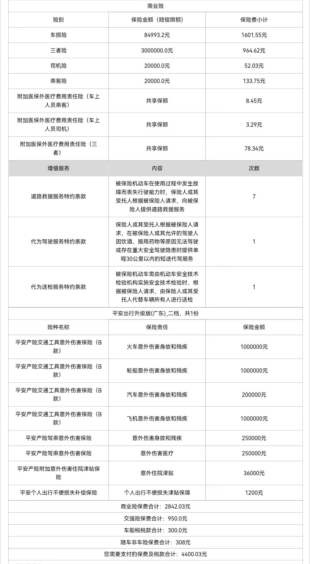 请教各位大佬，车型是13代轩逸经典舒适版2021款过户给家人后第一年车险保费发票价和返现多少？现在平安报三者300+百万