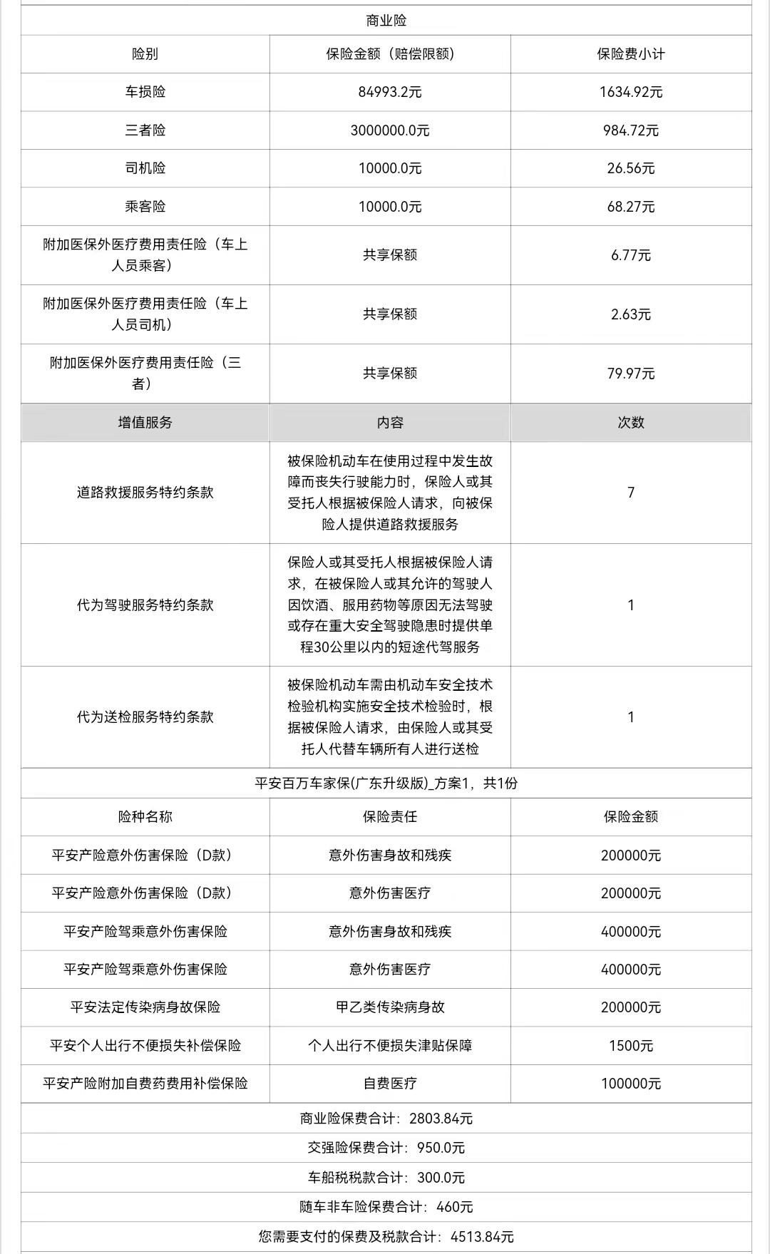 请教各位大佬，车型是13代轩逸经典舒适版2021款过户给家人后第一年车险保费发票价和返现多少？现在平安报三者300+百万