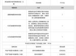 请教各位大佬，车型是13代轩逸经典舒适版2021款过户给家人后第一年车险保费发票价和返现多少？现在平安报三者300+百万