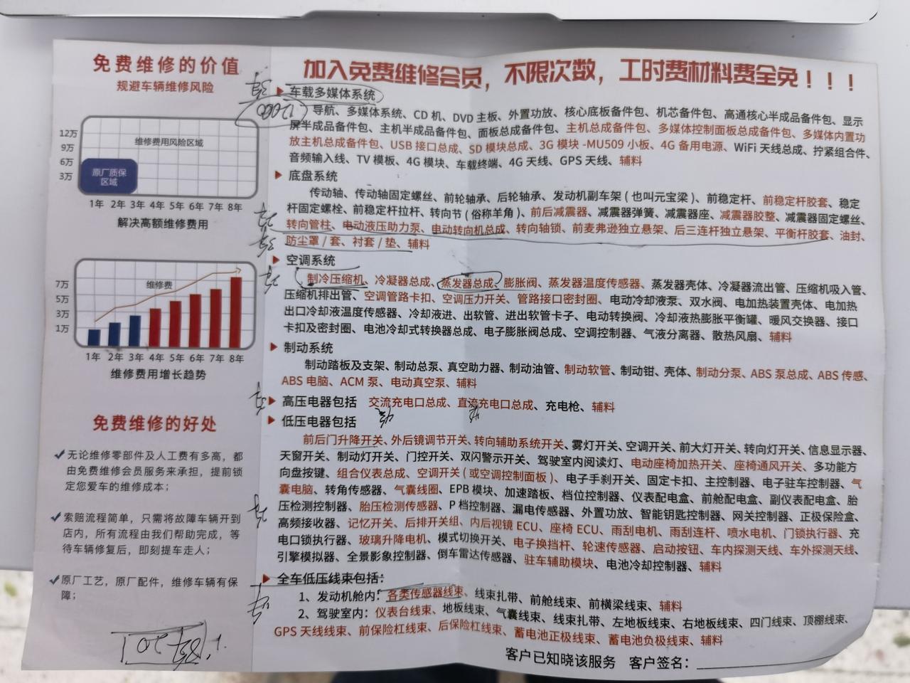 比亚迪汉DM 提车后售后给张单子，延保8年收5700元，怎么论坛以前都没见人说，有碰到的车友吗？买这个划算吗？