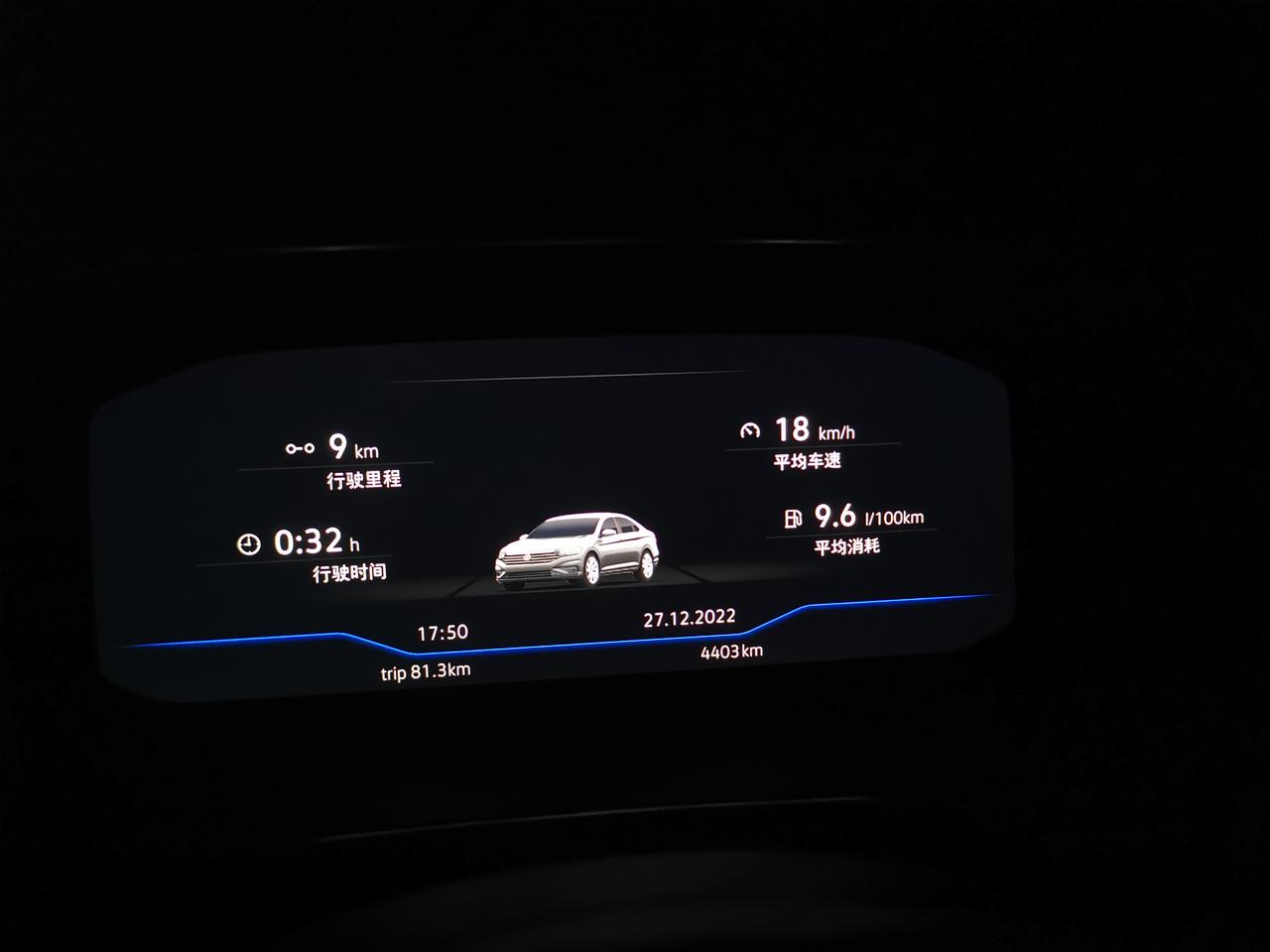 2022款1.4t速腾飞越版，在河北保定市区，上下班开竟然这个油耗，请问其他车主都多少油耗啊？？？