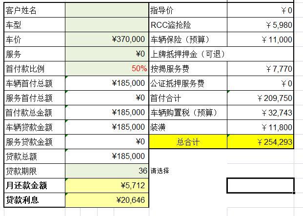 宝马5系 这个价格合适吗，哪些地方可以还些价