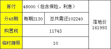 各位大佬们帮忙看看，吉利星瑞豪华＋版，这个价位可以入手吗，除去图片价格外还要再加3000贷款手续费。