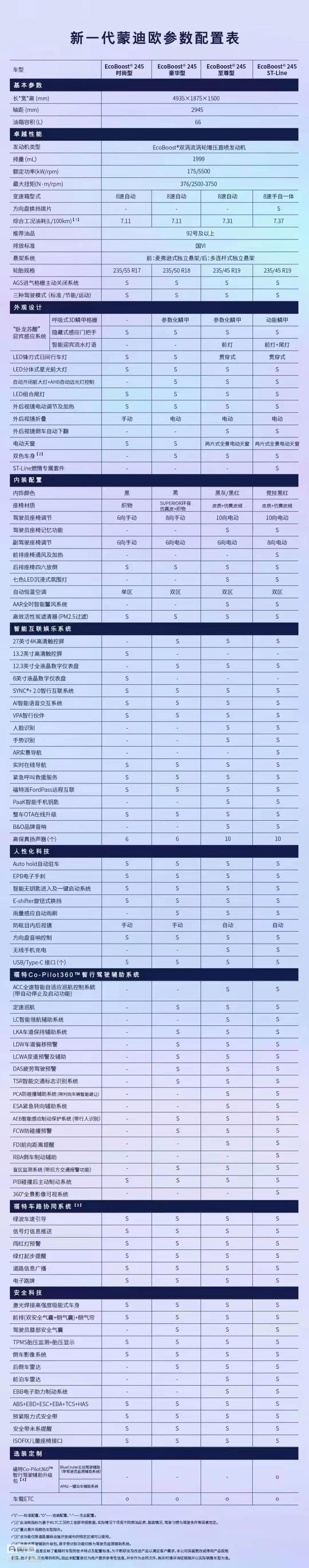 新蒙迪欧预算价格很诱人，但我并不认同4款车型配置差异的性价比差2万。虽然这只是预售价后面等上司价格不一样。我也希望大家不