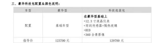 吉利星瑞 豪华版+6000科技包，和尊贵版比哪个更适合买呢