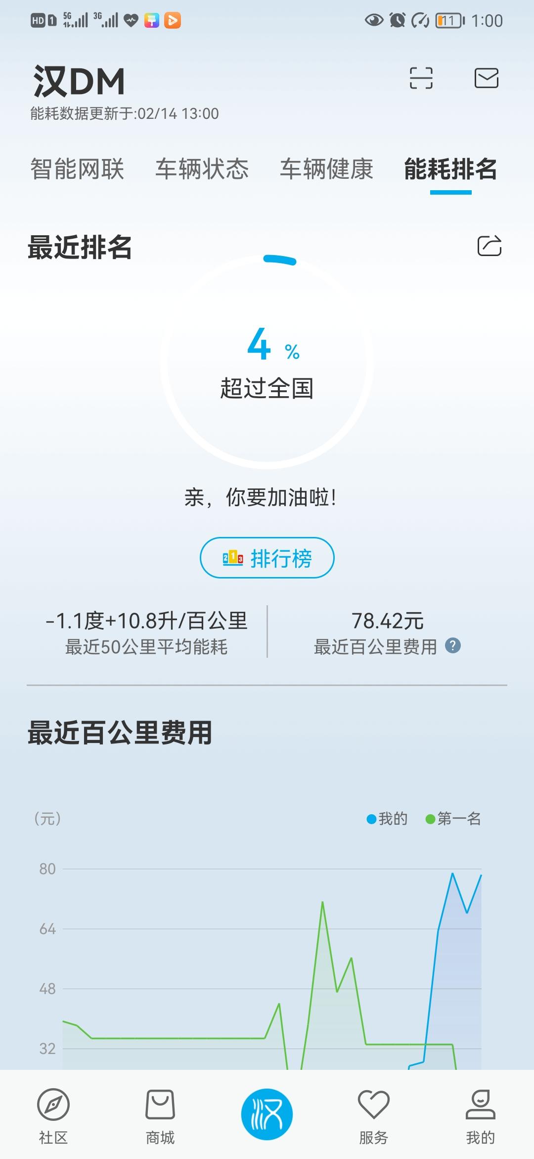 各位大神，汉DM系统怎么弄才最省油的，我的油耗一直都是7-8，求教