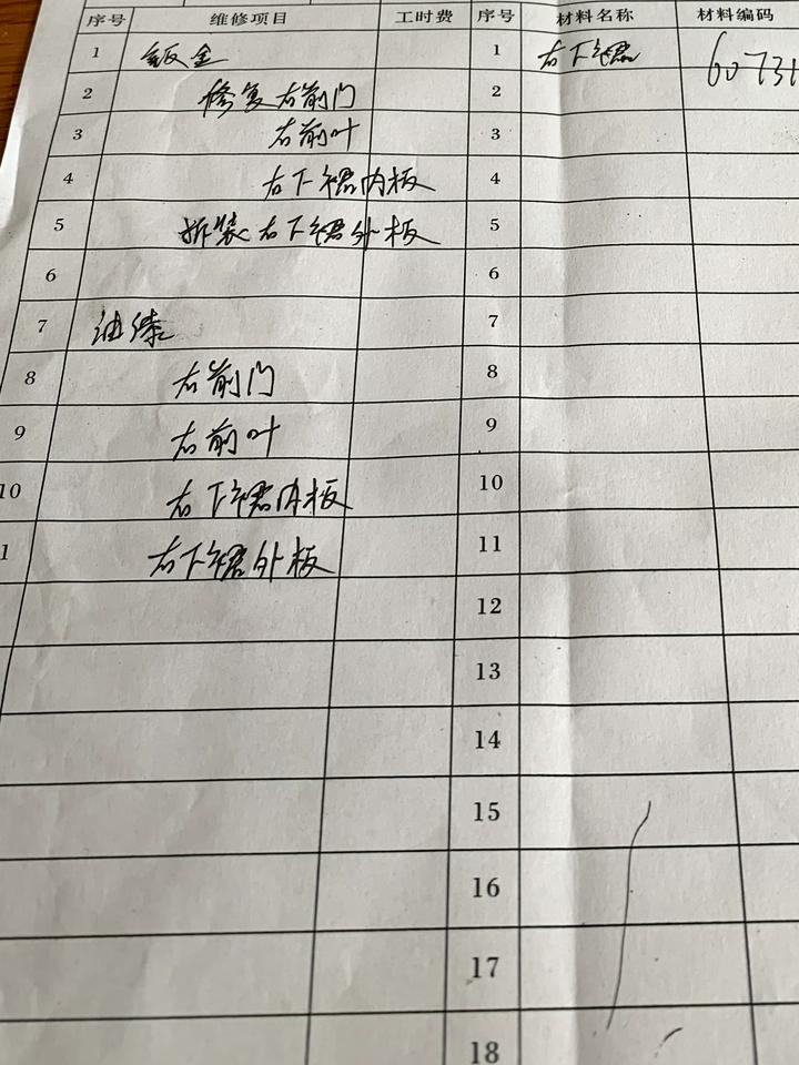 吉利星瑞 已经定损  4S店说右前门要整个重新做漆  这不成了事故车吗？ 请问一下是局部做还是整个做好