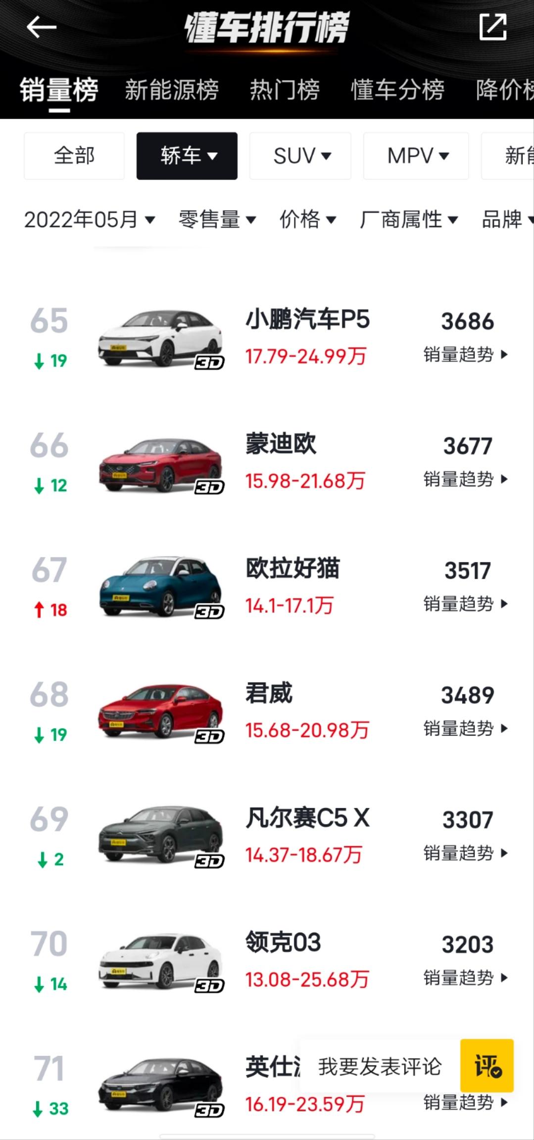 蒙迪欧这个五月份的销量属实是凉凉了吧？不是说好几万订单吗？坐等至尊降价2万