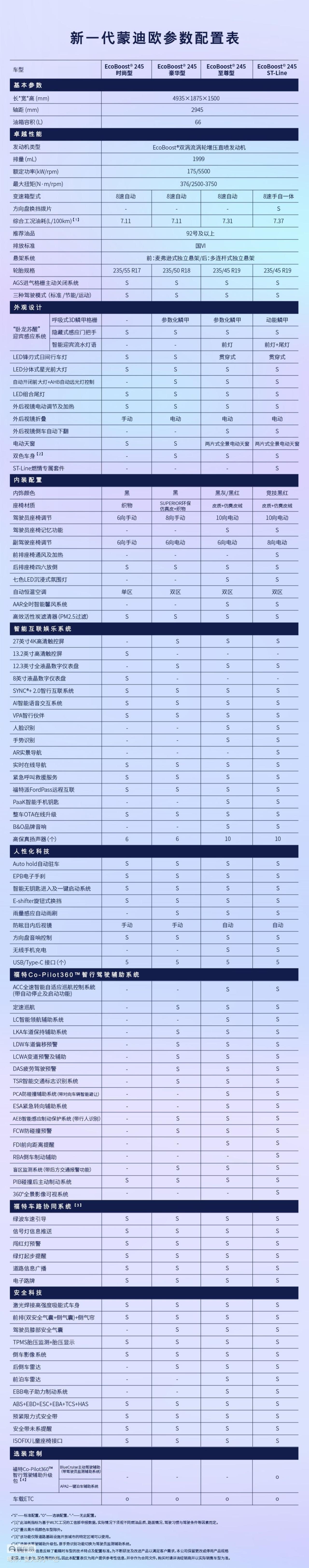 福特蒙迪欧 不太理解为啥主驾驶手动调节，附加电调座椅？这是什么逻辑，车友们说一下