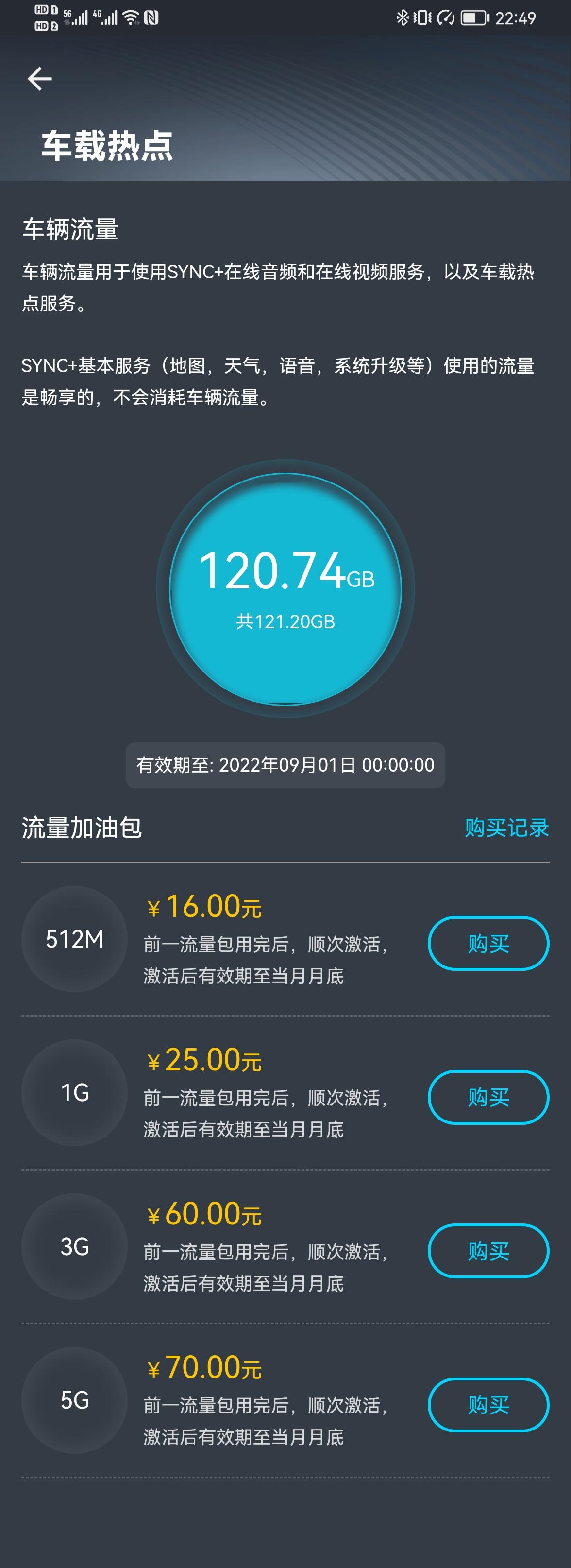 福特蒙迪欧 120G的赠送流量有时间限制吗，9月1日就过期了