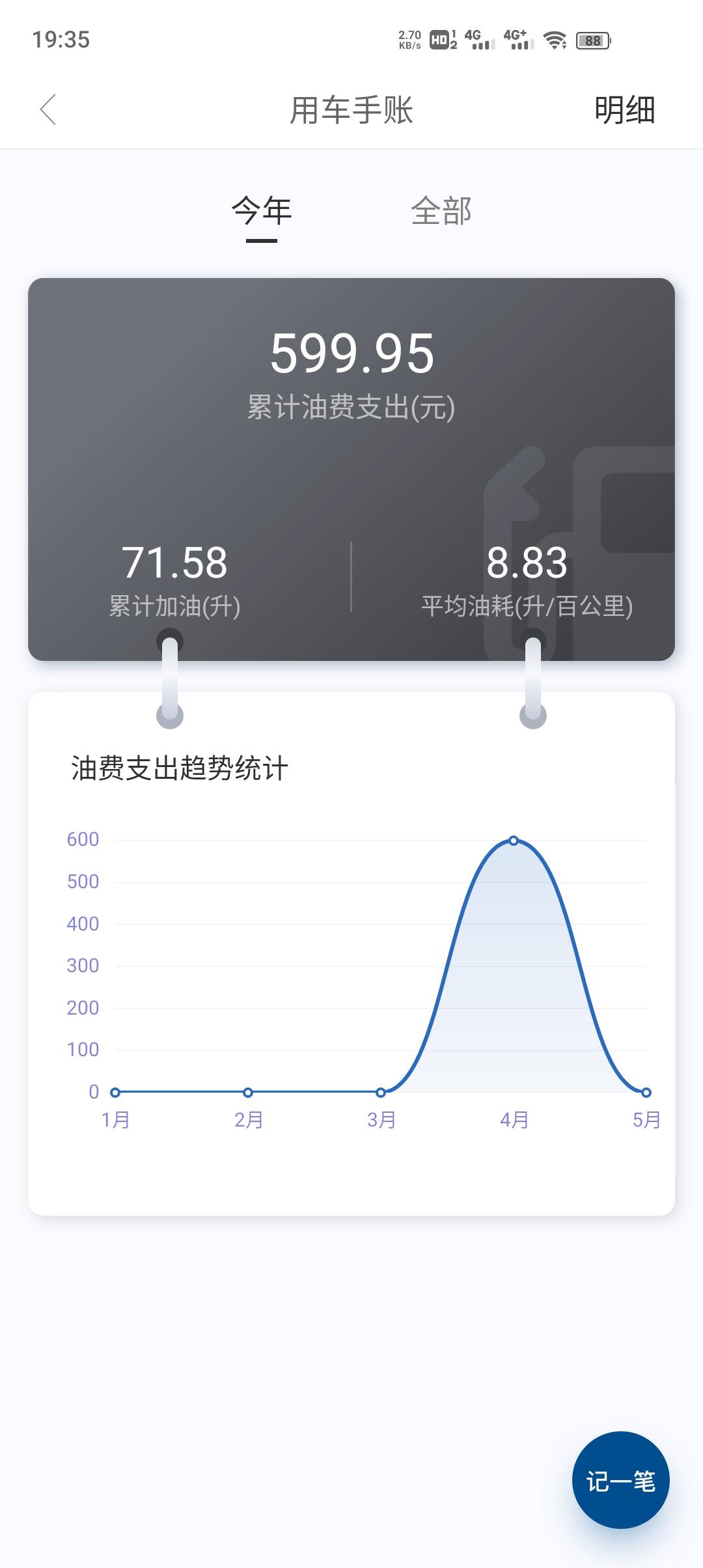 别克威朗 乐行版倒车影像你们等了多久？我4月8号提车到现在快一个月了4s店都没到货，说是缺芯片。当时贴膜的时候问了下精品
