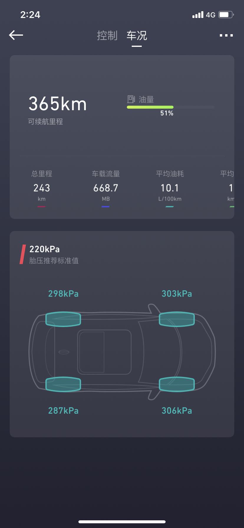 吉利星瑞 两个app显示的油量不一致，车上看的了吉利汽车的差不多，是不是gkui不准啊