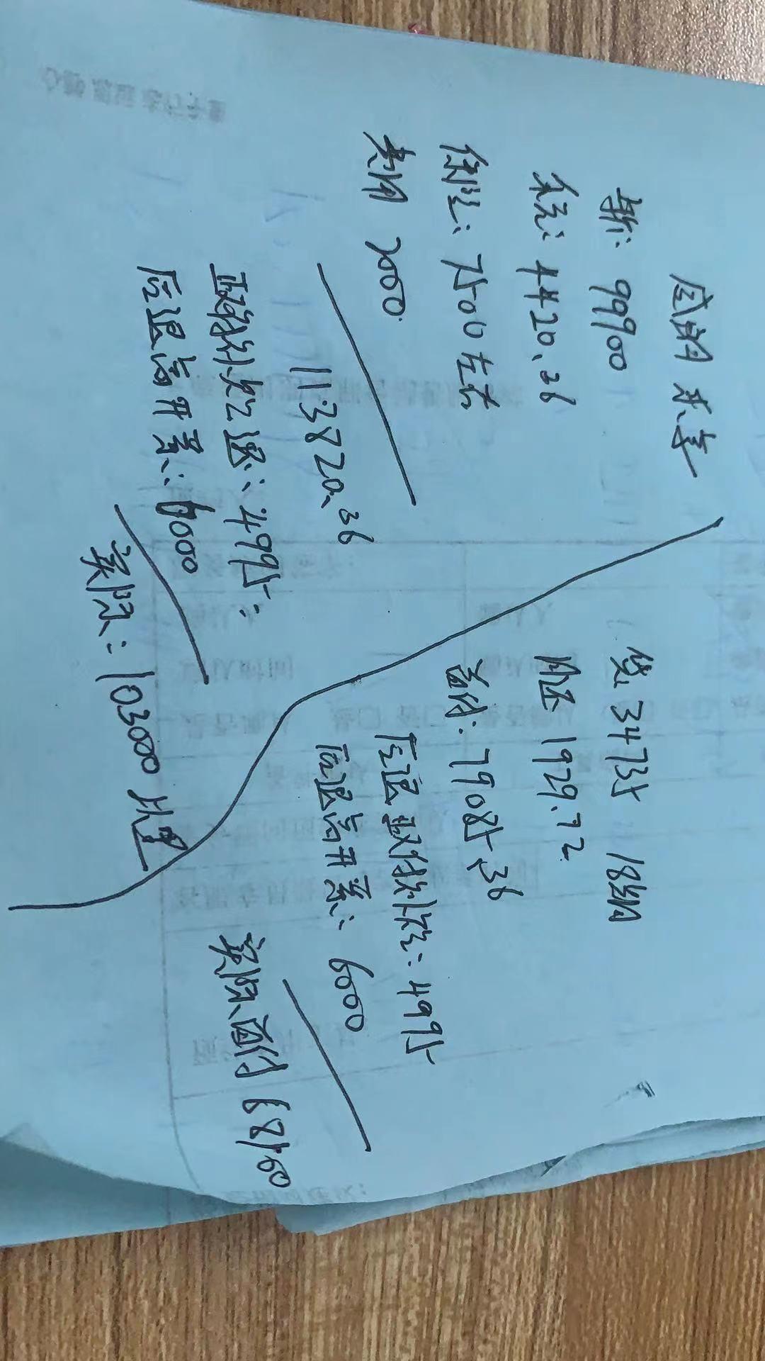 别克威朗 乐享，这价格可以入手了不
