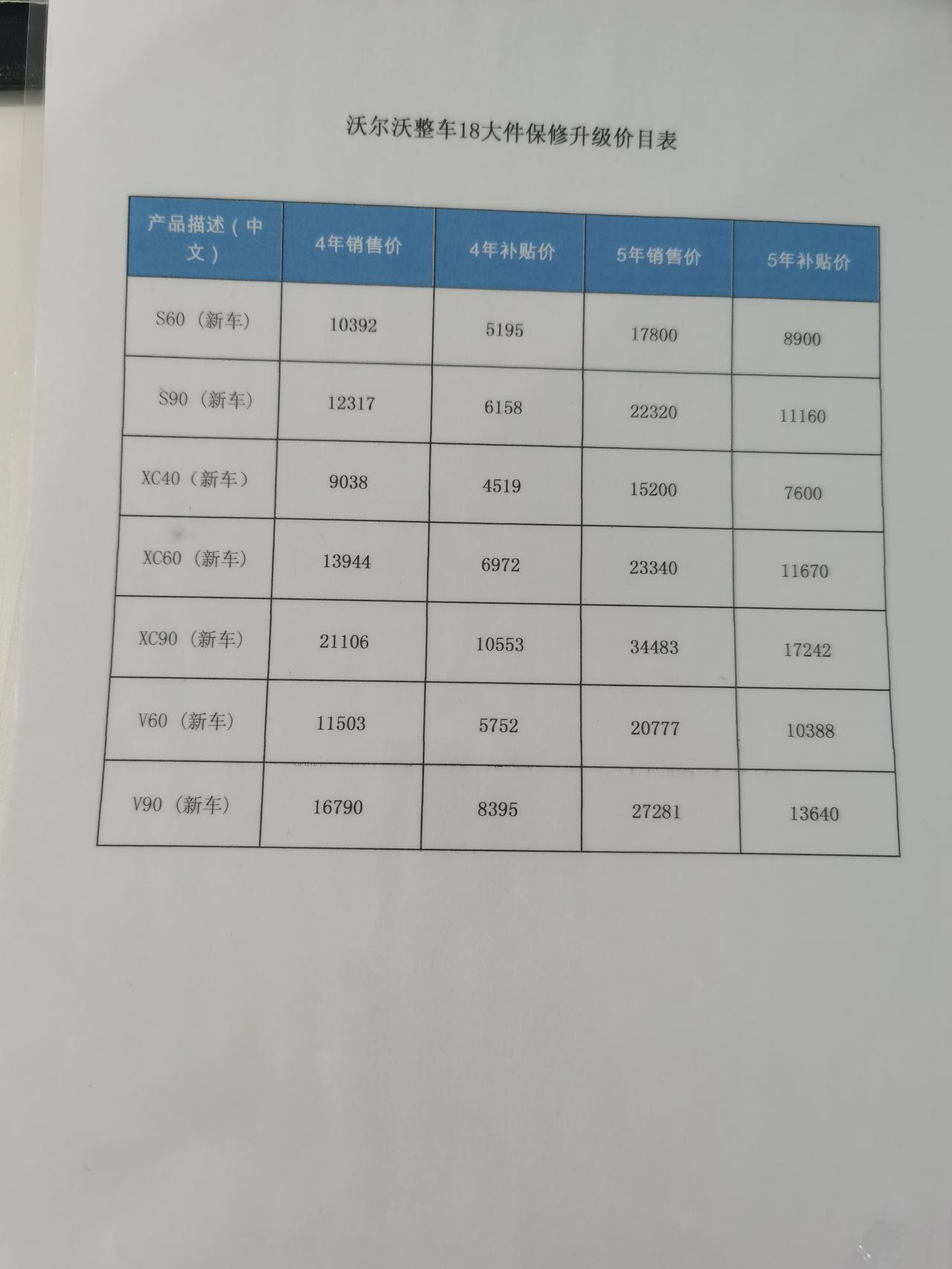 沃尔沃V60 有人买延保吗。