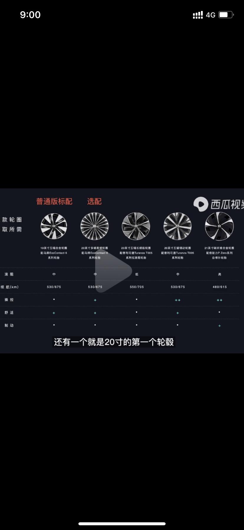 蔚来ET7 各位大佬，如果抛开外观来说，有必要选20寸轮圈吗？ 标配的轮圈是不是相对最实用啊？ 还有轮胎的话, et7用