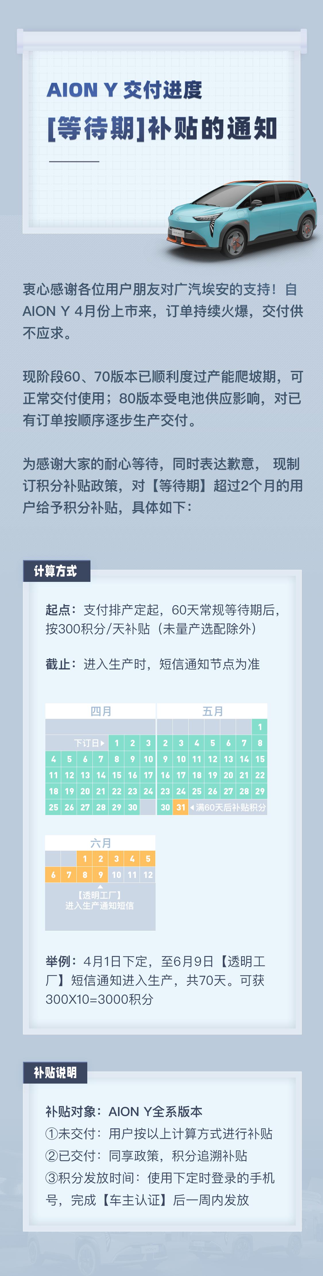 埃安AION Y 厂家给的延迟交付补贴回复。家里等着用车呢，晚交付，还送啥积分啊？没啥用。这厂家。太恶心了。不同意！