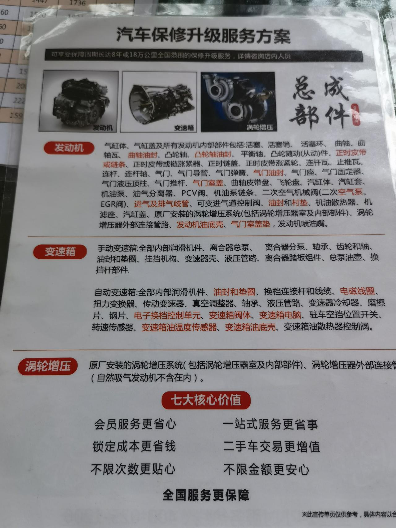 22款混动奥德赛，有必要买延保么？
