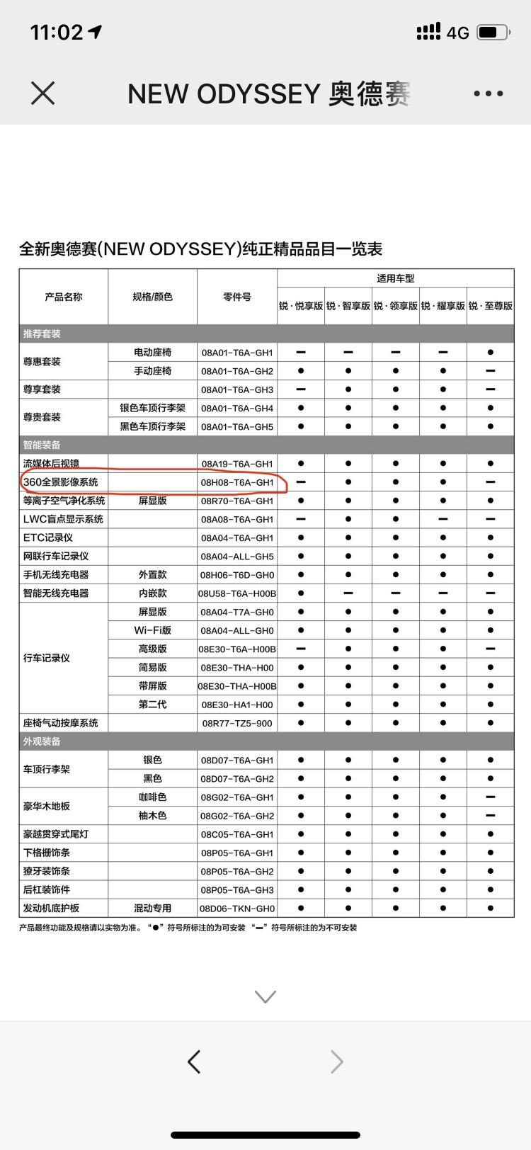 广汽商贸新出了奥德赛的原厂360全景影像，有车友加装了吗？效果怎么样？