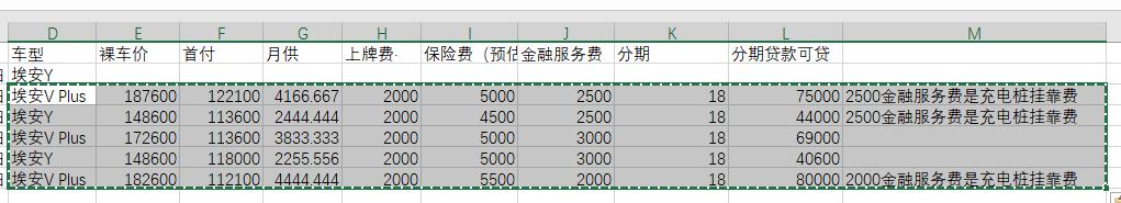 埃安AION Y 求助，坐标上海，有20万存款，有房贷100万，有娃，一家四口（少数情况五口），买埃安Y还是埃安V Pl