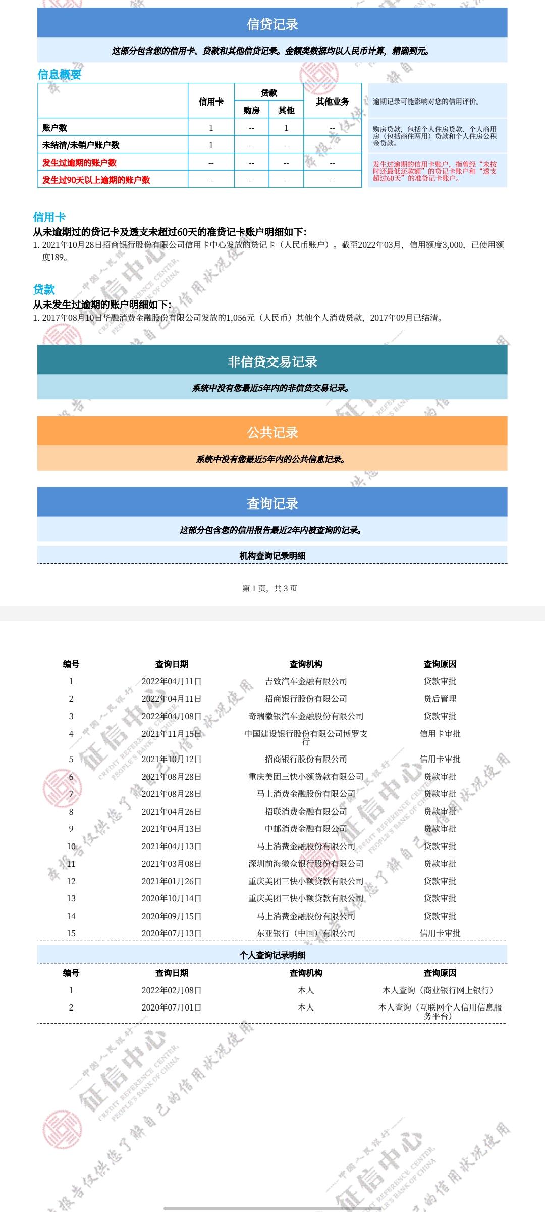 奇瑞艾瑞泽5 这样的征信有什么问题吗，为什么过不了