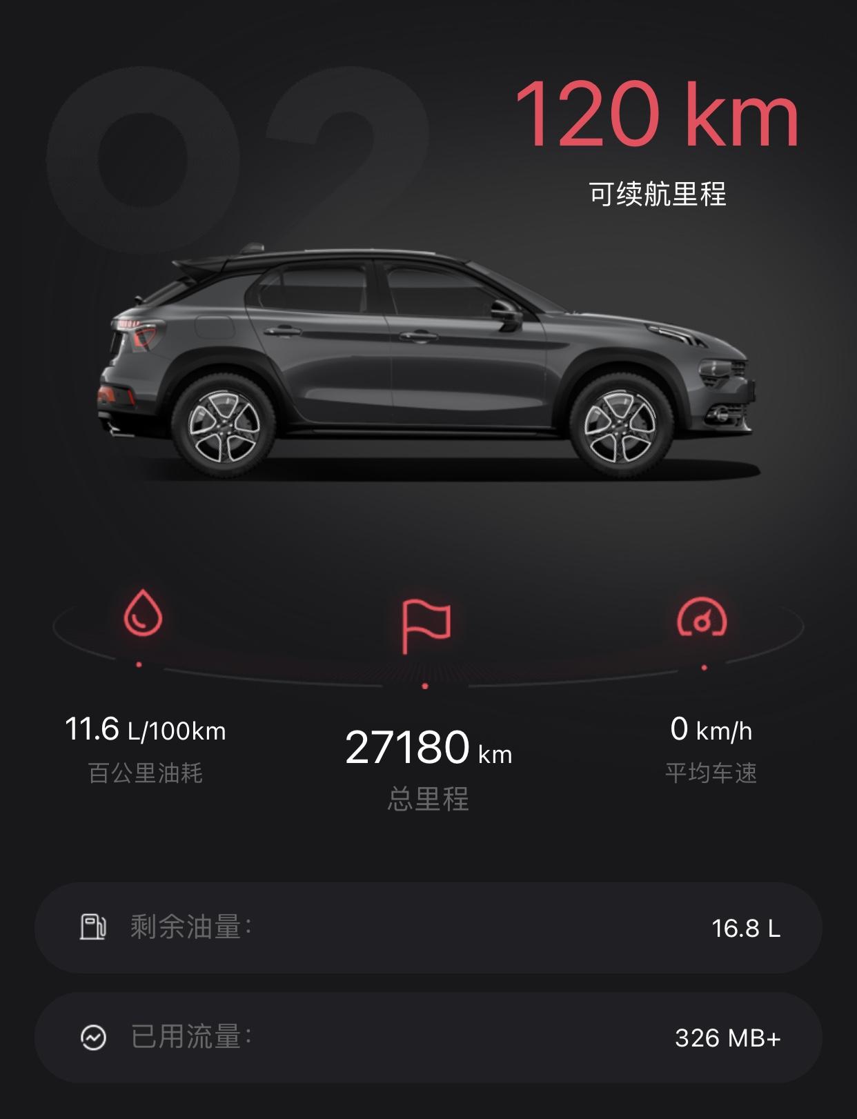 领克02 1.5T的 油耗已经到11.5了，是啥原因？也没有暴力驾驶，1.5想暴力也暴力不起来！看到那些6 7个油的着实