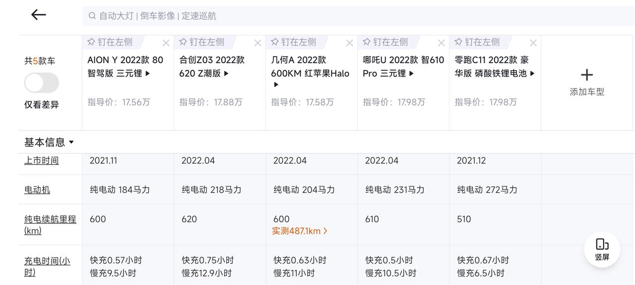 埃安AION Y 提车时间看起来平均都要个月左右，那我等到8月份再买是不是就可以不用等了?就是不知道会不会又涨价，目前不