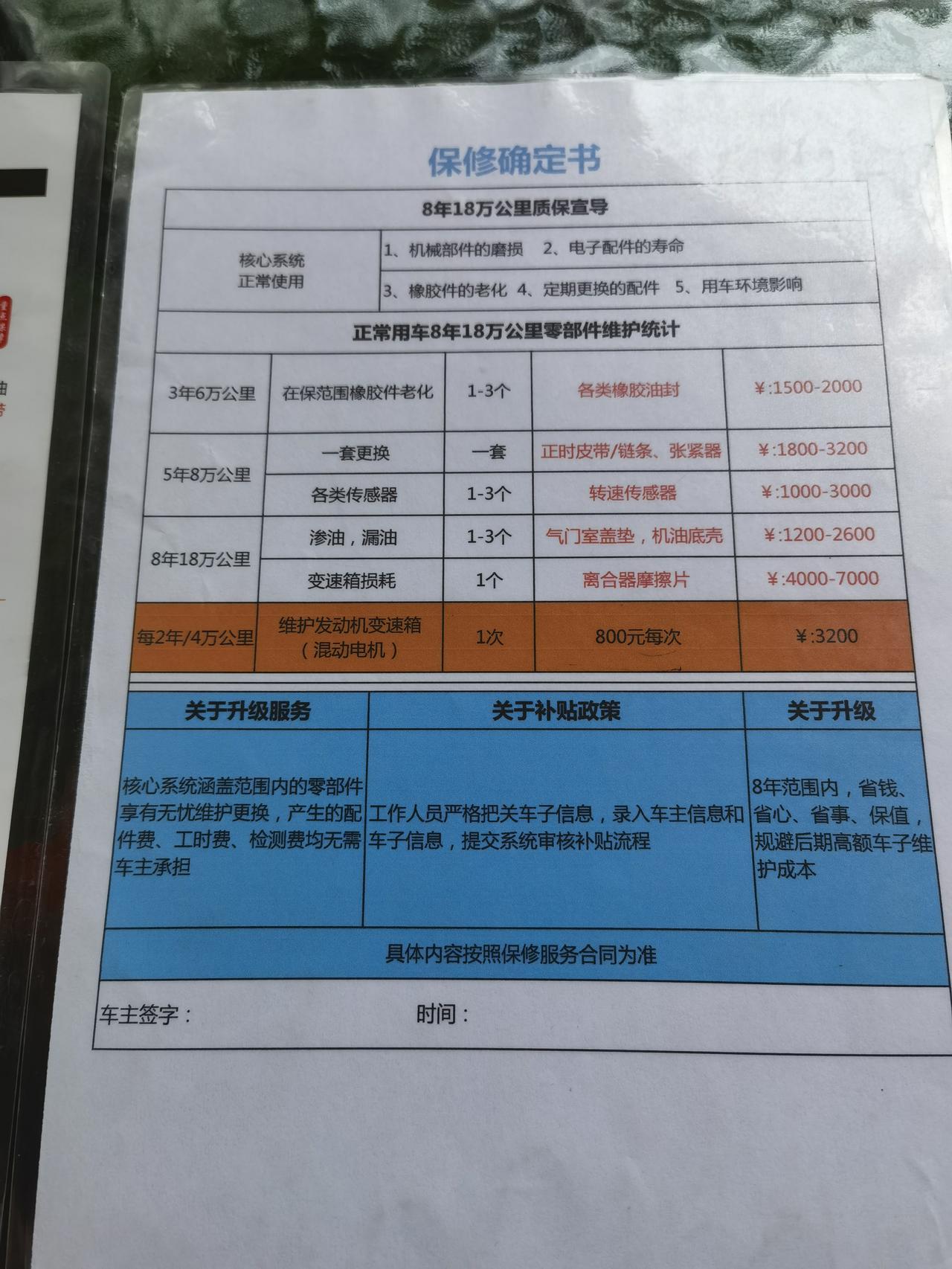 22款混动奥德赛，有必要买延保么？