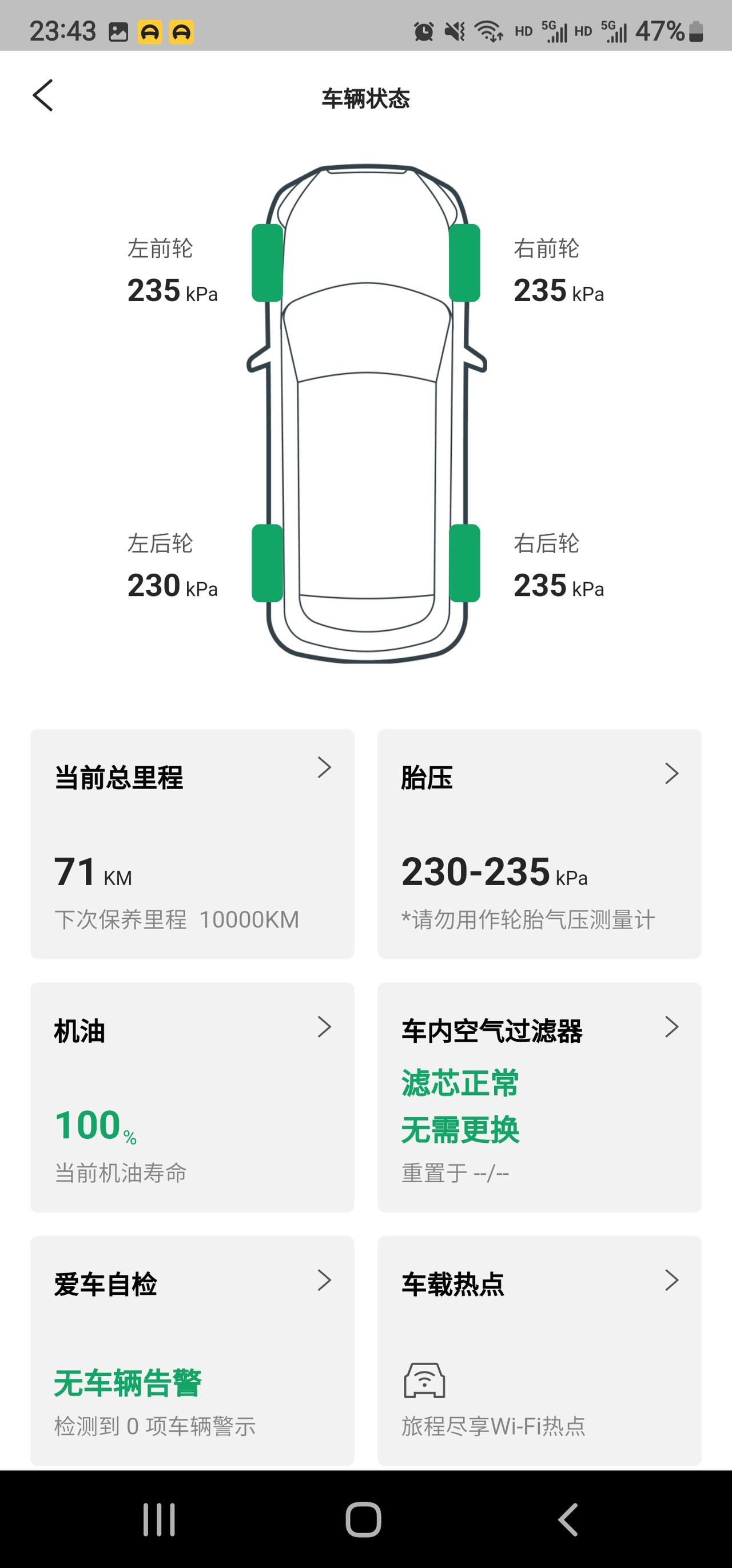 林肯冒险家 加了450块的92号油，一共跑了71公里（含提车时的9公里）。怎么油量只有55%？这是什么逻辑？