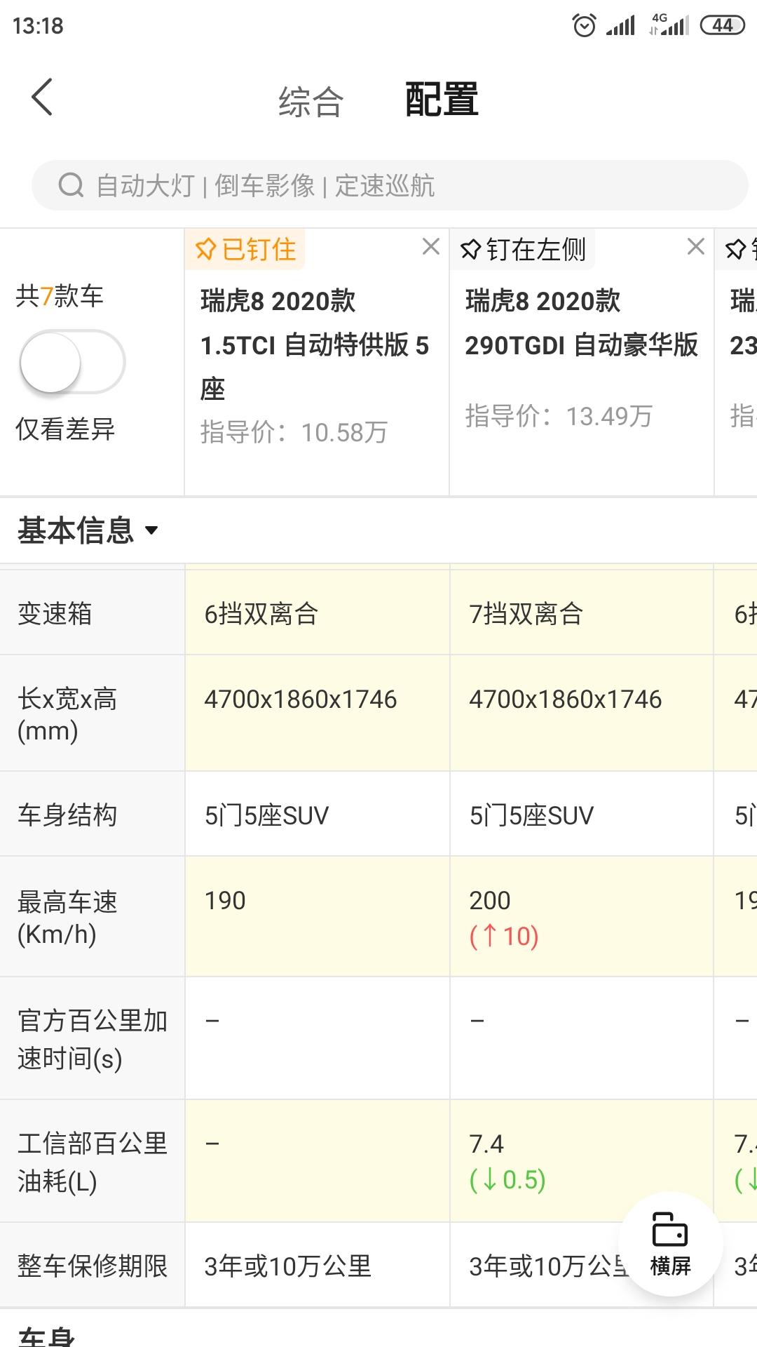 瑞虎8  1.5TCI特供版手动挡的怎么样，这边10w落地价，有没有懂的朋友，谢谢了