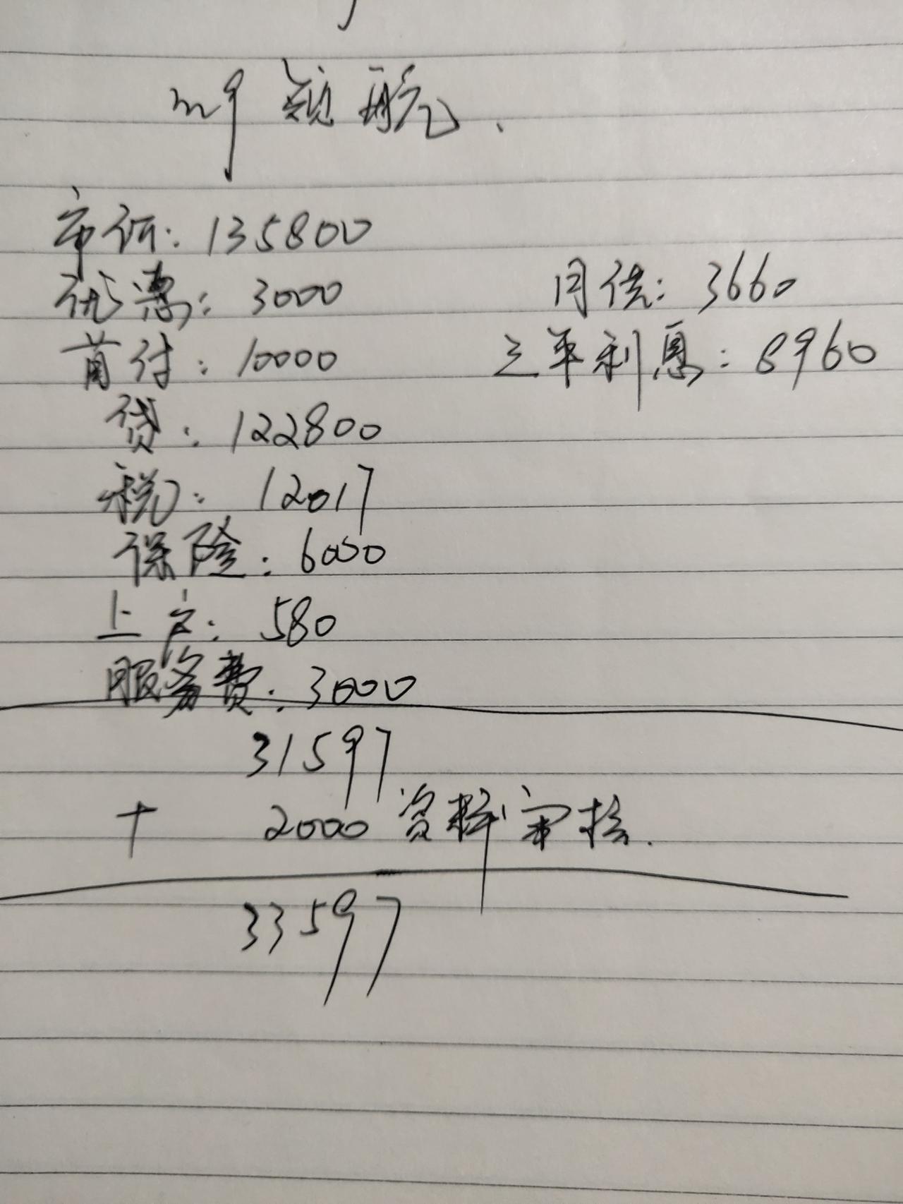 名爵MG领航 车友们，最近想入手1.5t顶配车型，13.58万，优惠四千块钱，商家说保险和税本人手机上办理，是多少就算多
