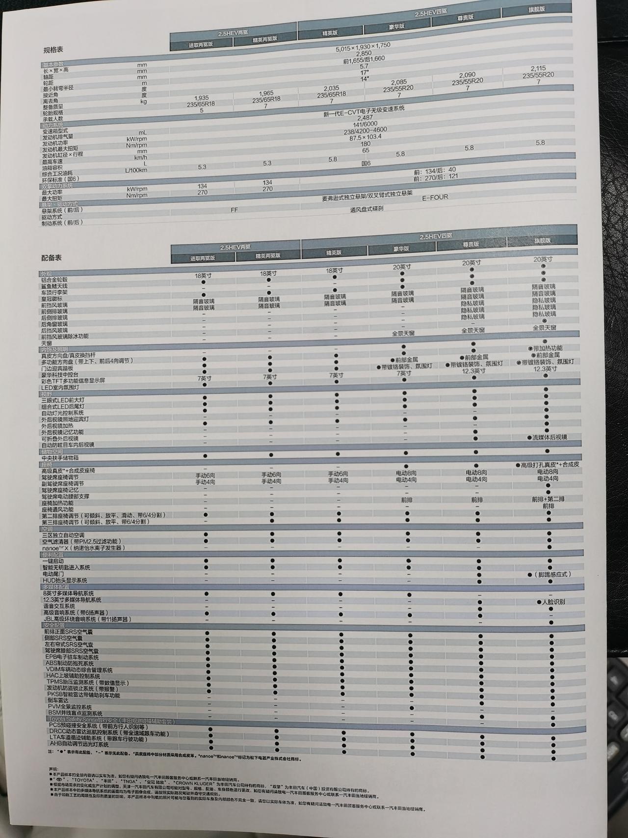 陆放终于在今天公布了预售价和配置，大家可以认真的对比预测一下真实的指导价了，单从配置来看，陆放四驱精英版和豪华版变得香了