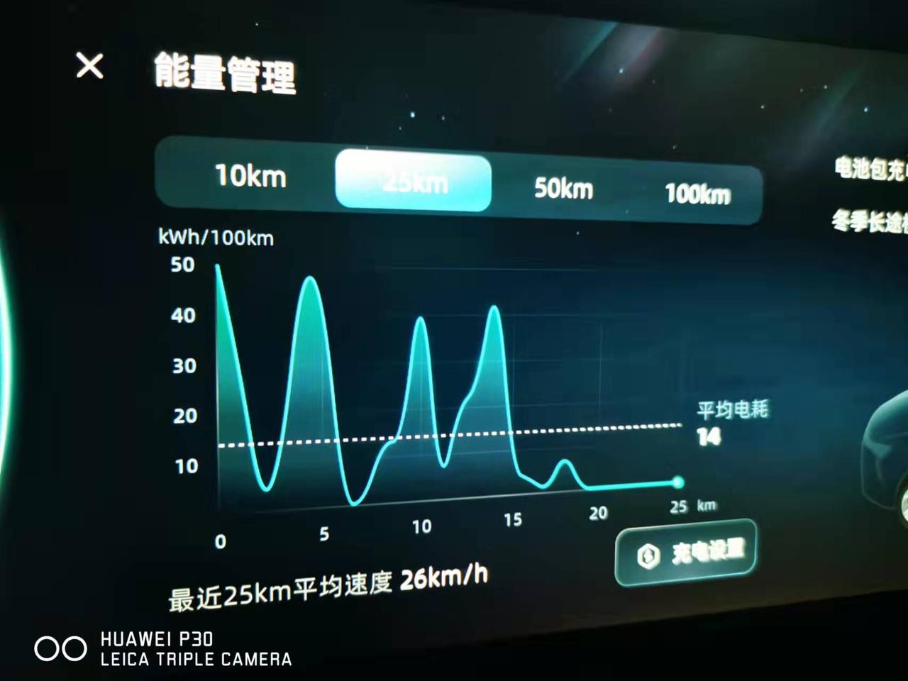 威马威马W6 请问各位，，，车机里电耗图感觉不准啊，有时候五十多，有时候零，，这上窜下跳的，是在看不懂