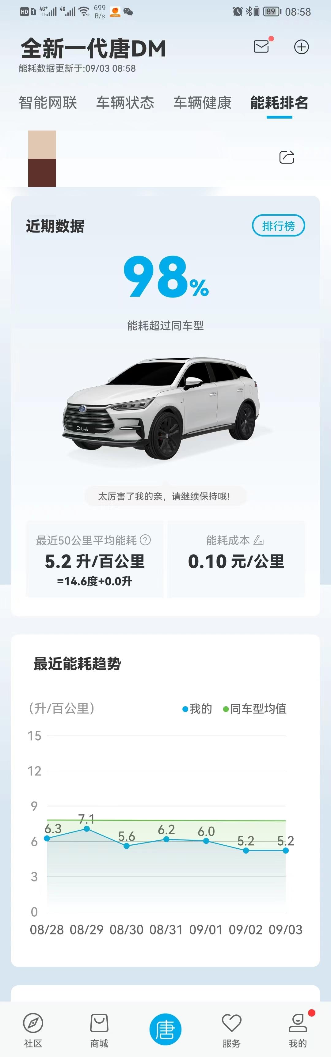 车友们好我是21 款唐DM赤帝红 旗舰混动模式下有顿挫主要表现为70至90码行驶时松油门动力回收启动后加油门就出现顿挫了