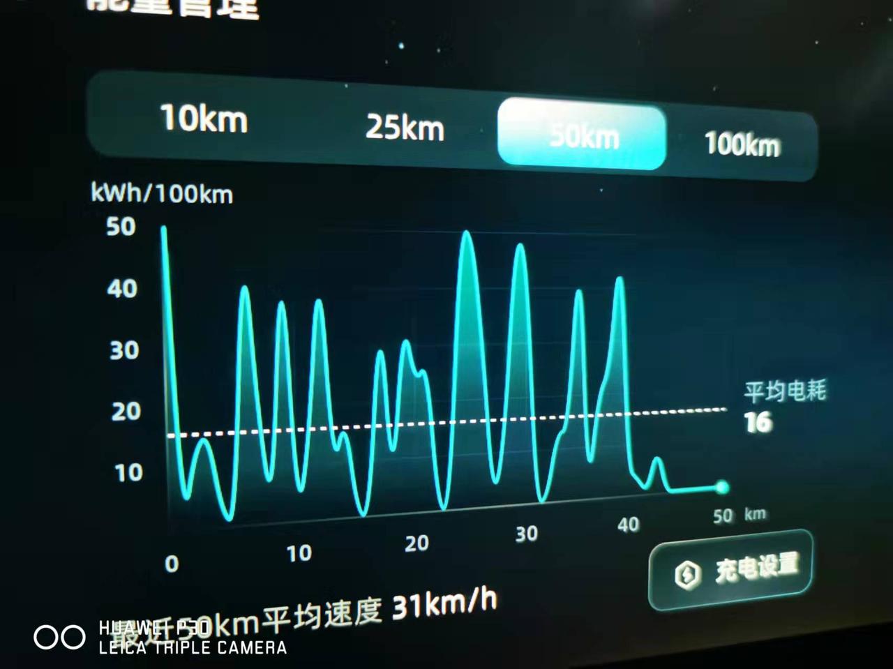 威马威马W6 请问各位，，，车机里电耗图感觉不准啊，有时候五十多，有时候零，，这上窜下跳的，是在看不懂