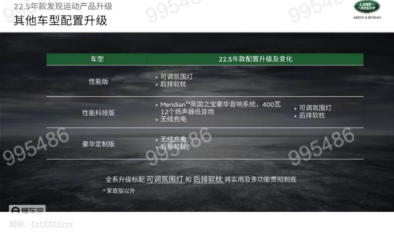 路虎发现运动版 金华有没有车友群？