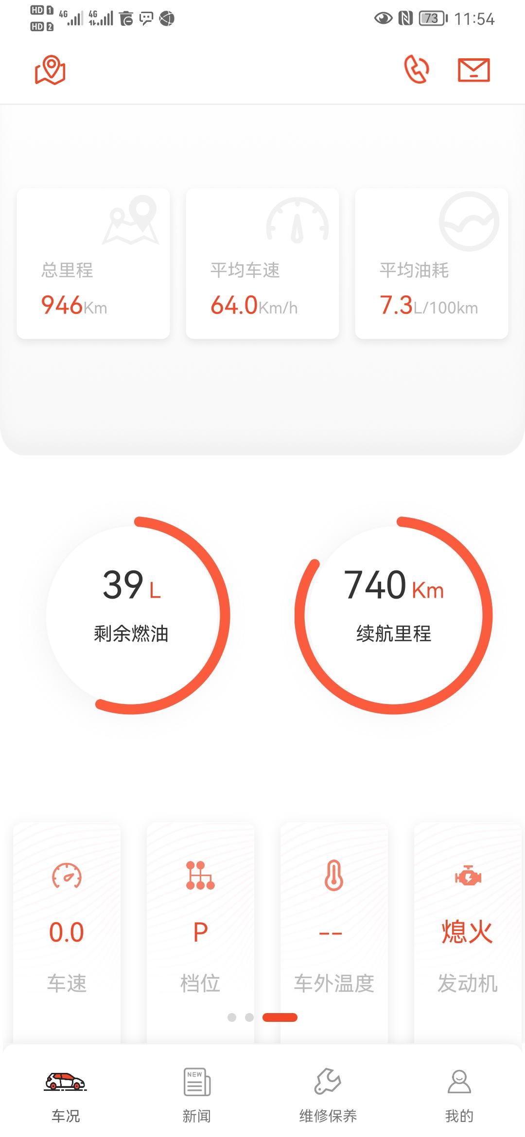 三菱欧蓝德 这个油耗  大家能不接受吗？跑了两次高速