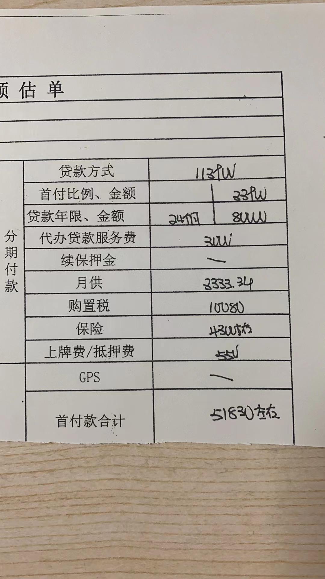 哈弗H6 1.5max报价合适不