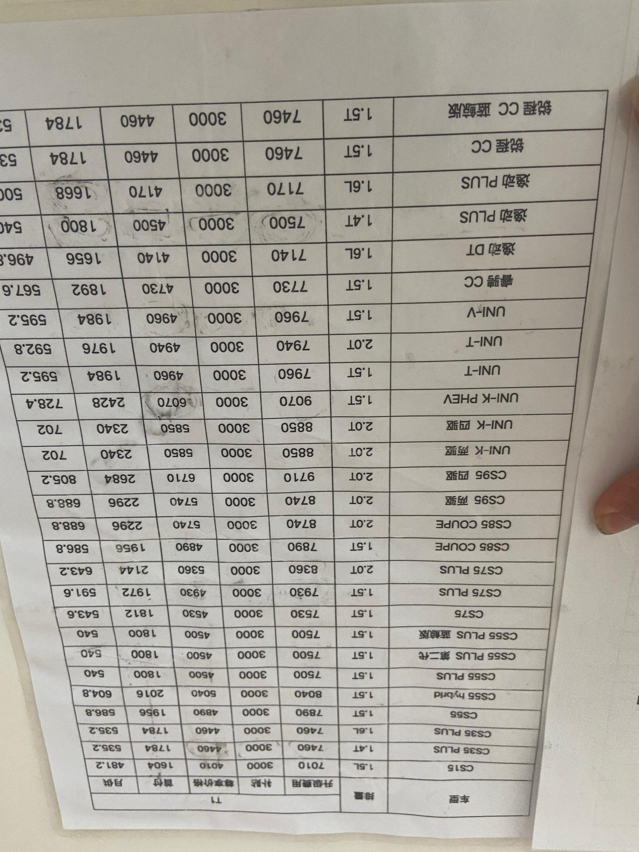 长安CS75 PLUS 买车之后 咋还有个费用哦