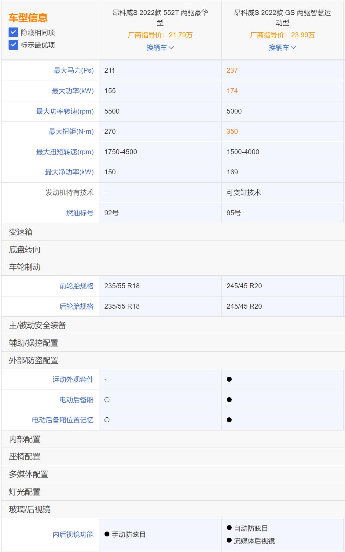 别克昂科威 差价2.2万，选择552T豪华还是GS两驱智慧？指导价一个是21.79另一个是23.99，差价2.2万，配置