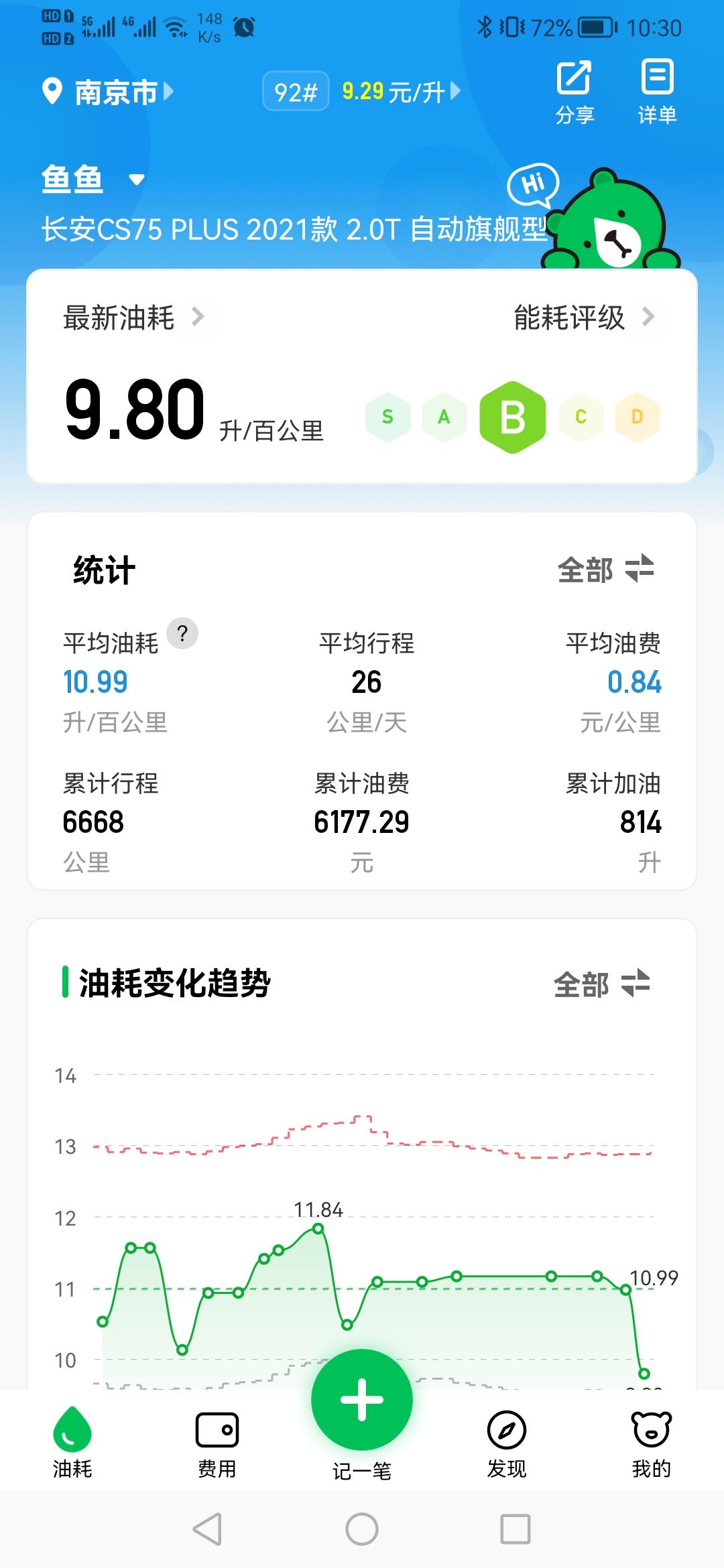 长安CS75 PLUS 大家油耗多少啊，我感觉我每次都是9-11个油
