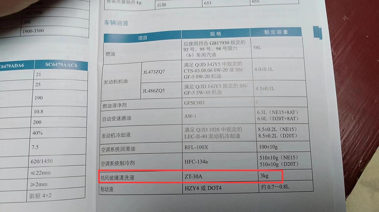 长安CS75 PLUS 二代75p使用手册上写的玻璃水的规格是“ZT-30A”，是什么意思？网上搜了一下，没见有这种规格
