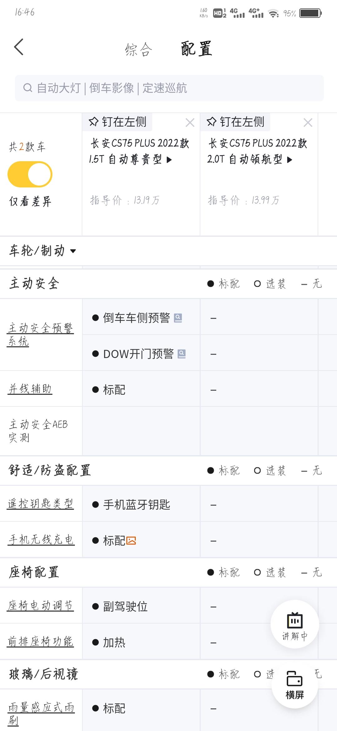 长安CS75 PLUS 22款75plus1.5豪华比2.0领航配置还多几个。2.0这是减配了吗？花的钱比1.5豪华多配