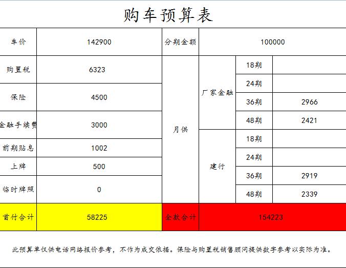 长安CS75 PLUS 大家帮忙看看这个价合适不，准备订了还有哪里能砍价，大神们给支支招