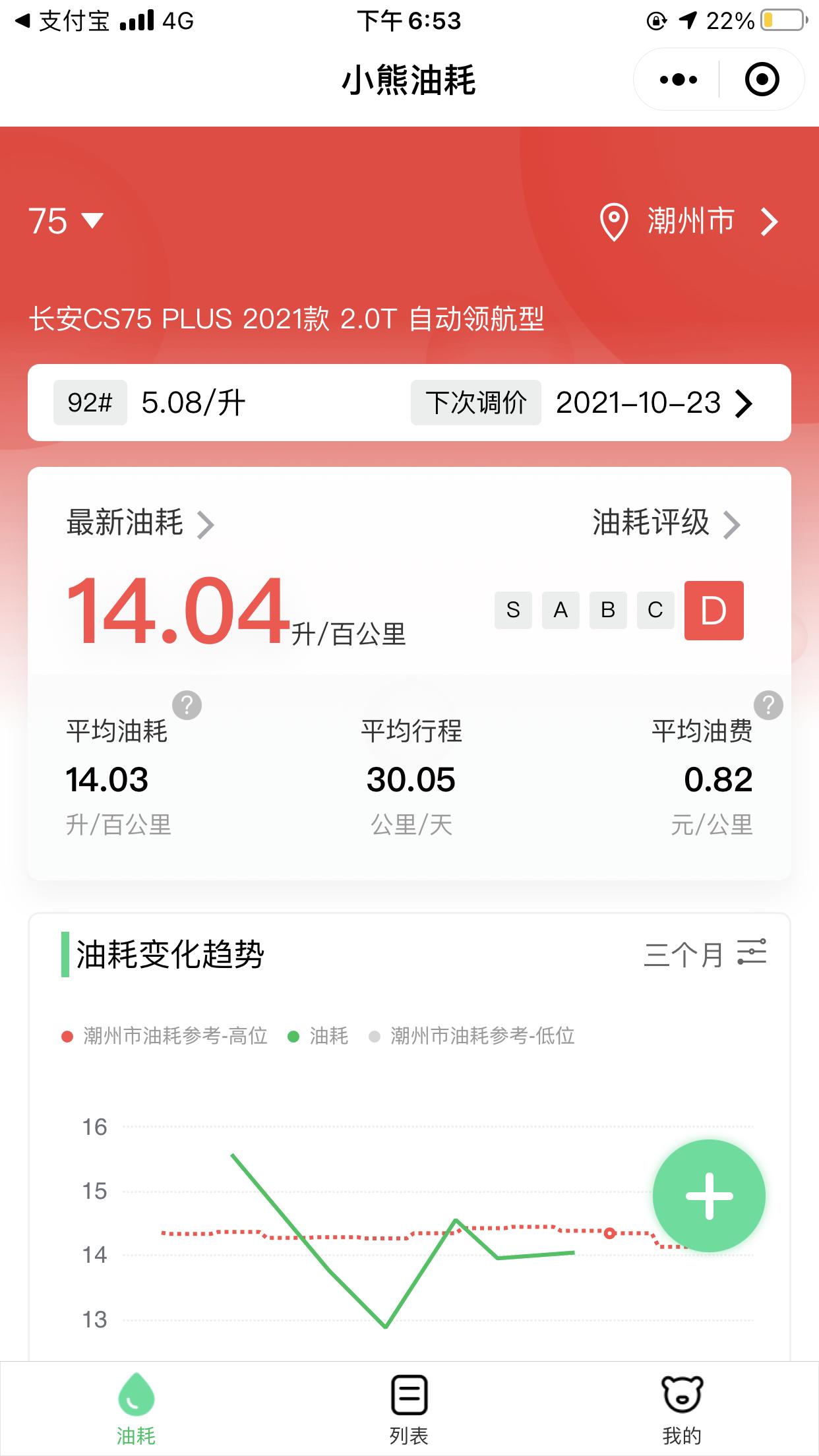 长安CS75 PLUS 不跑高速，你们油耗多少