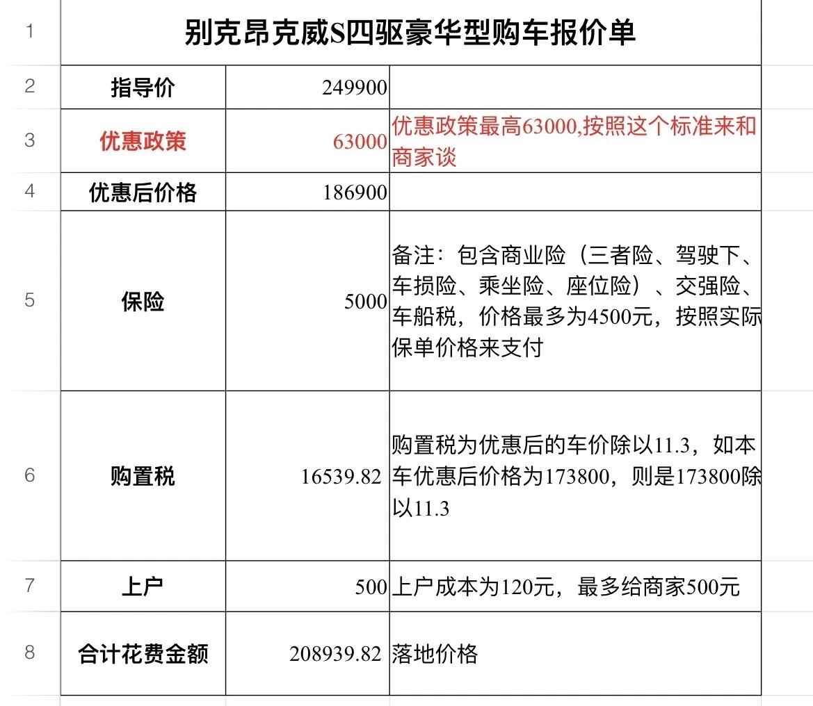 昂科威S四驱豪华型9月6号济南齐鲁国际车展最后一天，我打算照着这个价格砍了！！！下午7号不会有新闻说4S店打人了。